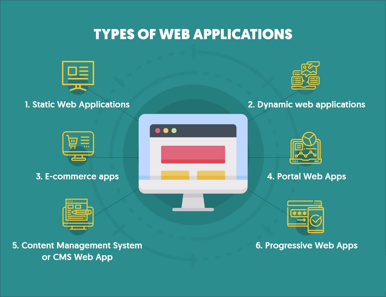 Web Applications | VRTX Digital